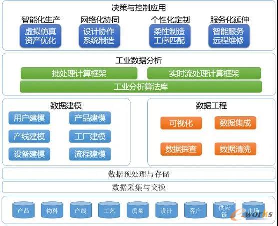 未來工業(yè)新十年,未來智造如何擁抱工業(yè)互聯(lián)網(wǎng)?
